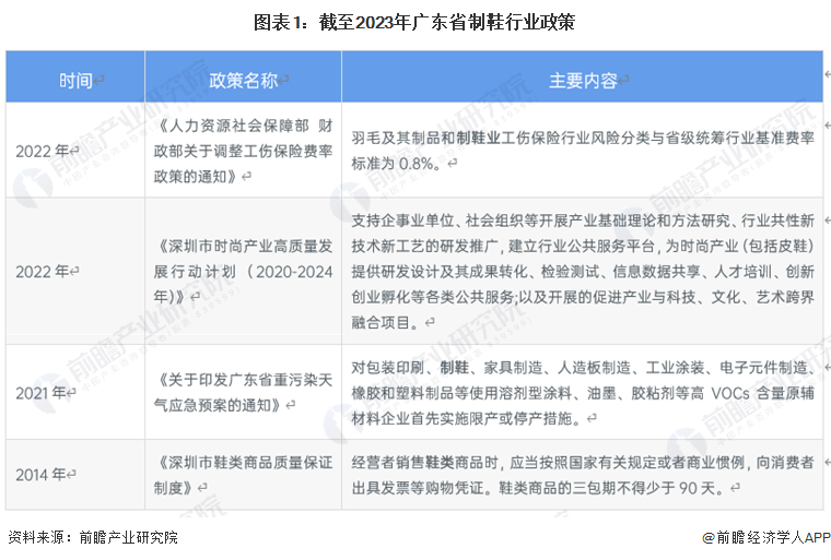 广东省包装企业数量要求广东省包装企业数量要求及其影响