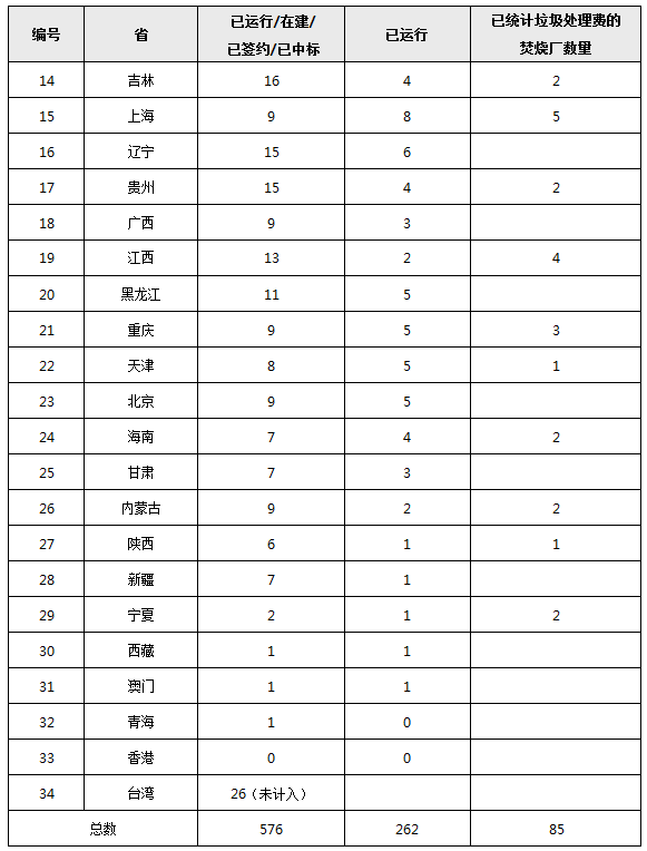 广东污泥处置有限公司广东污泥处置有限公司，引领污泥处理行业的新标杆