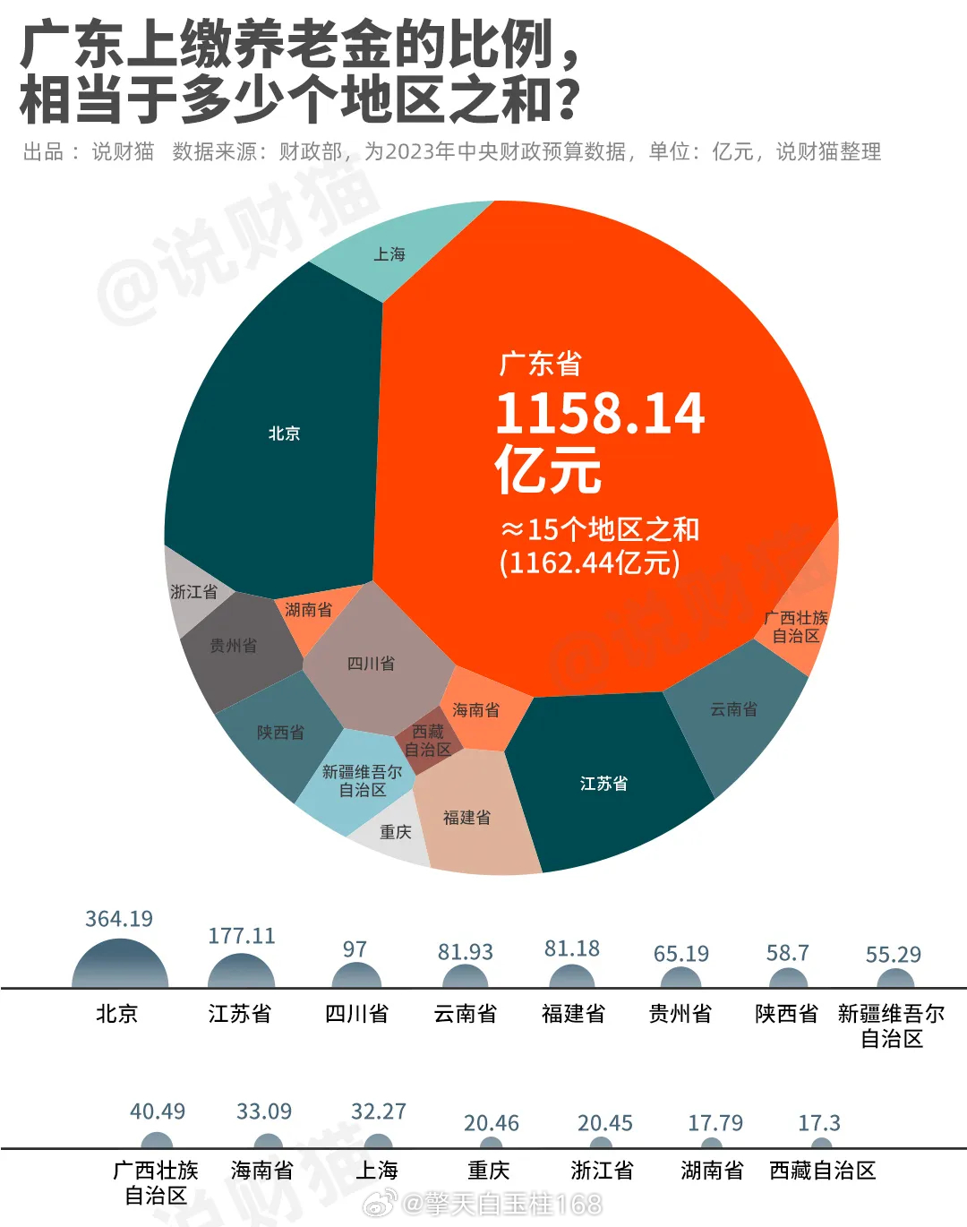 2014广东省养老金广东省养老金的发展与展望——以2014年为观察点