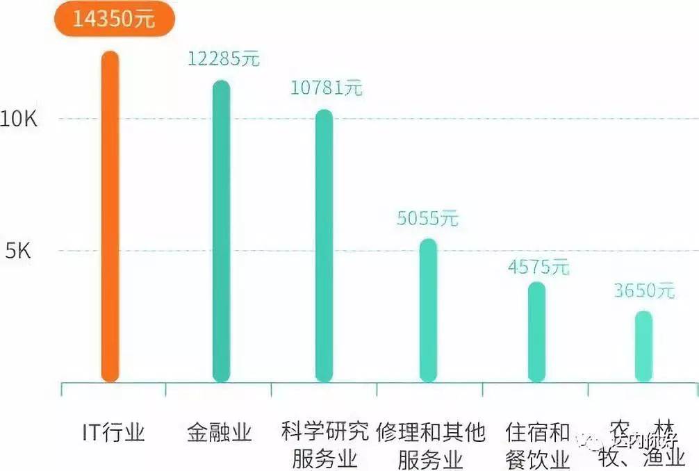 江苏风云科技薪资江苏风云科技薪资概览，吸引人才的关键要素