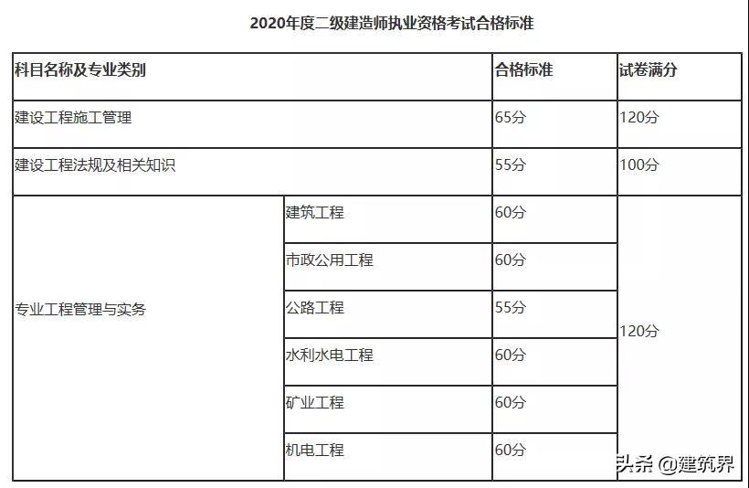 广东省二建复核时间广东省二建复核时间详解，重要性、流程与注意事项