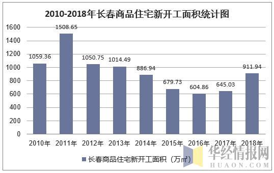 佛山房产销售佛山房产销售，市场现状与发展趋势