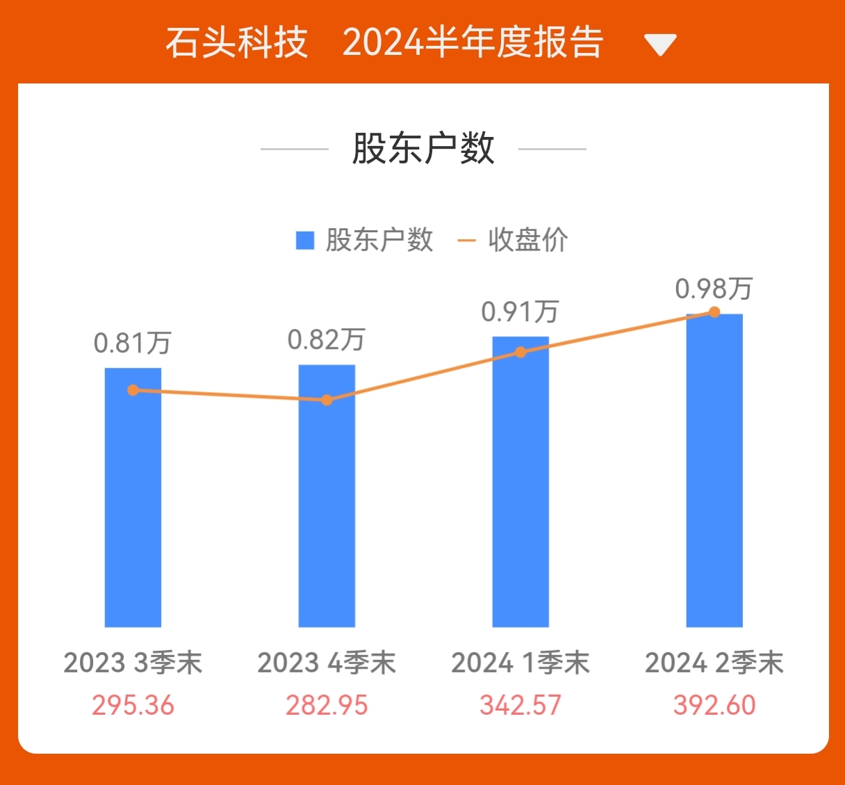 石头科技江苏分公司石头科技江苏分公司的崛起与发展