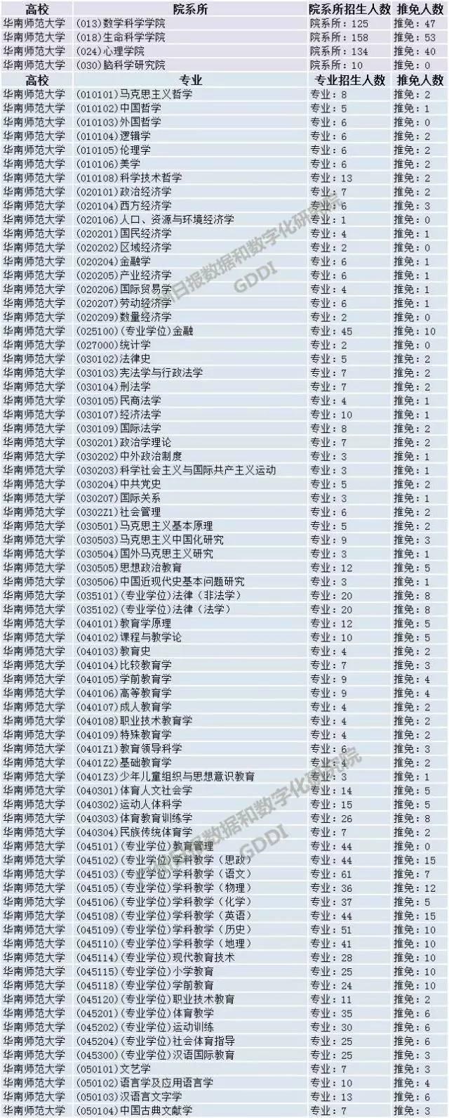 广东省考研学校有哪些广东省考研学校概览