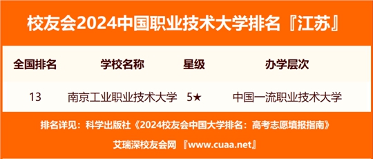 江苏科技资源中心招聘江苏科技资源中心招聘启事