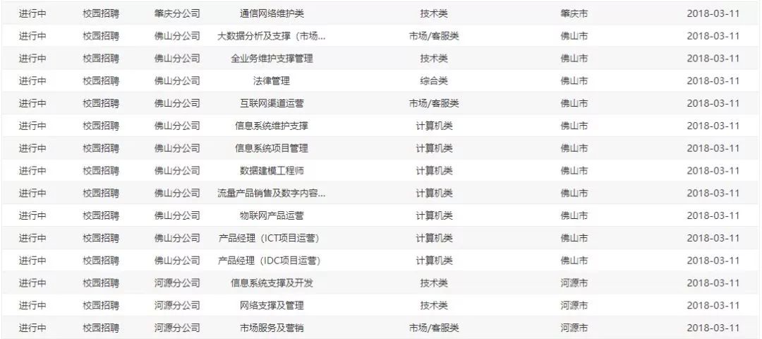 广东省向上兼职名单查询广东省向上兼职名单查询，探索与启示