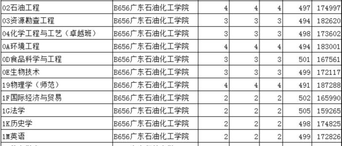 广东省第二次投档广东省第二次投档，深度解析与前景展望