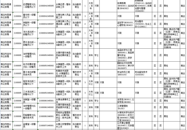 2014广东省考职位表2014年广东省公务员考试职位表深度解析