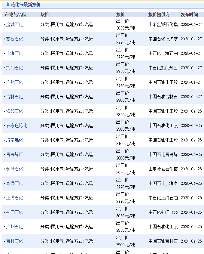 广东省液化气早报广东省液化气早报，市场走势分析与展望