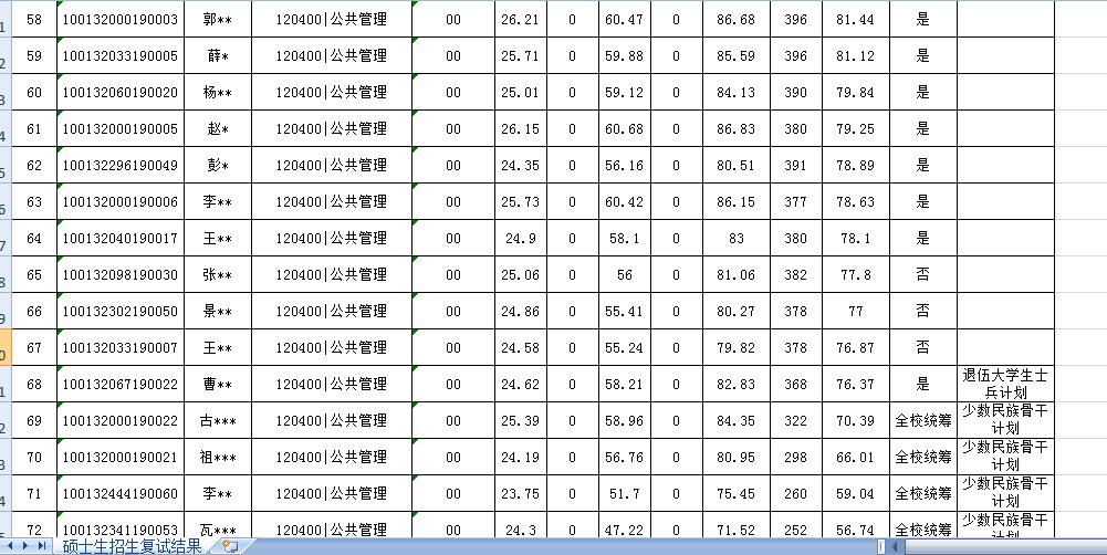 广东省邮电学院广东省邮电学院，培养通信人才的摇篮