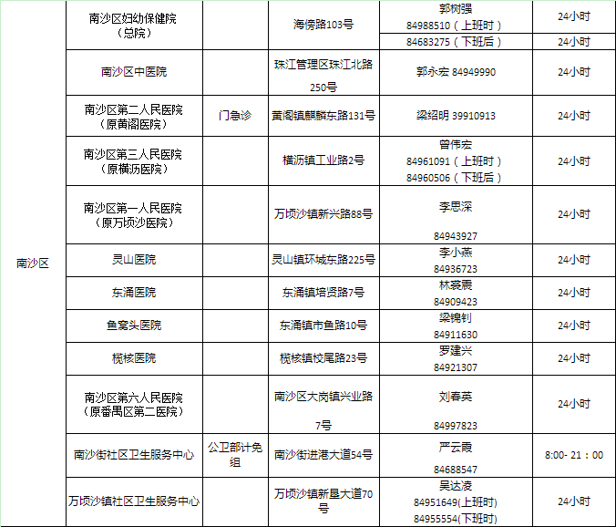 广东省狂犬疫苗医院价格广东省狂犬疫苗医院价格概览