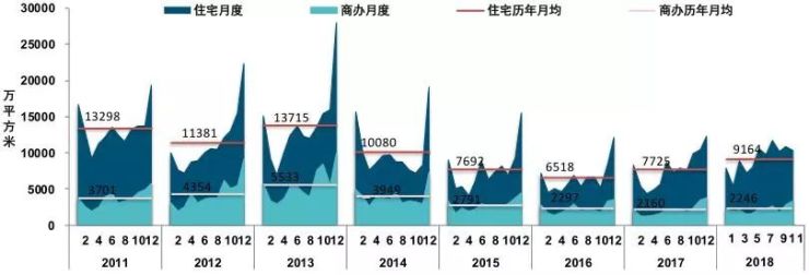 2011年前的房产关于2011年前的房产，历史背景、市场状况及未来展望