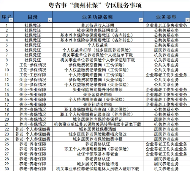 广东省潮州市社保广东省潮州市社保概述