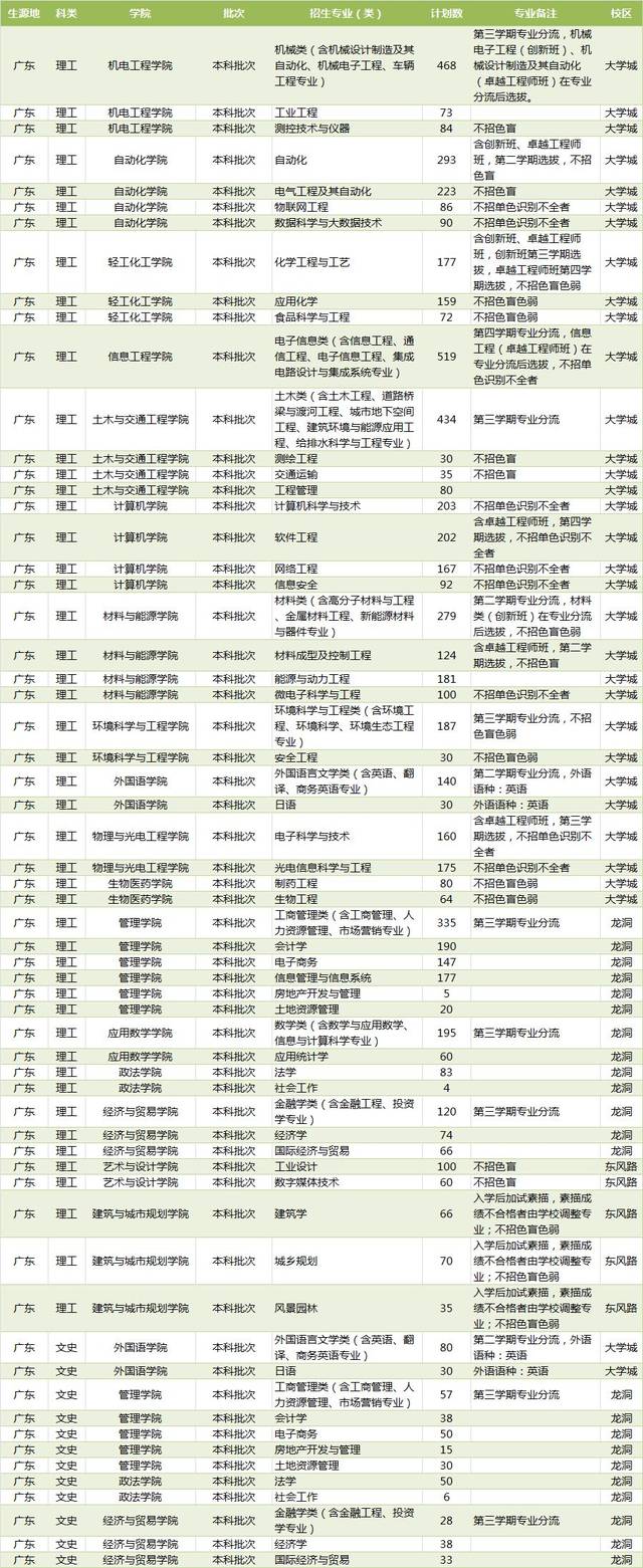 2016广东省高考录取广东省高考录取，2016年的回顾与展望