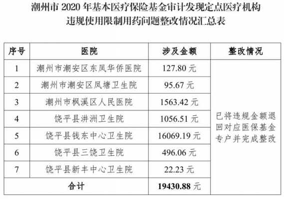 广东省潮州市社保查询广东省潮州市社保查询，便捷途径与全面解析