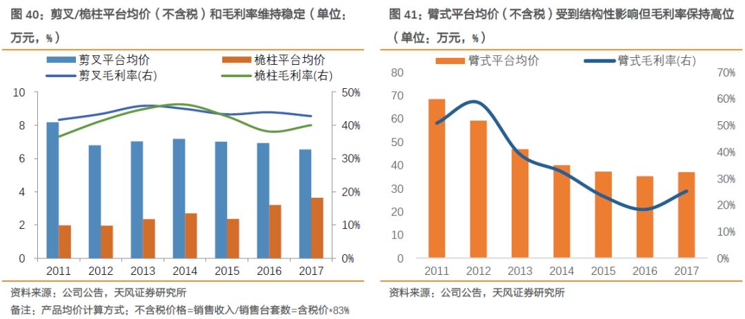 广东省计时平台费广东省计时平台费，解析与探讨